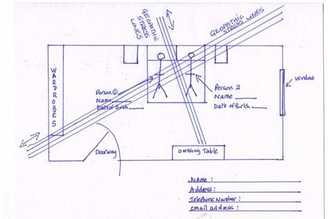 Geopathic Stress Diagram showing the bands of Geopathic Stress running under your bed