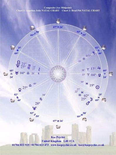 Kepler Astrological Compatibility Chart on Brad Pitt and Angelina Jolie by Kaz Psychic