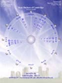 Kepler Natal Chart Wheel