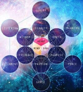 Soul Alignment
